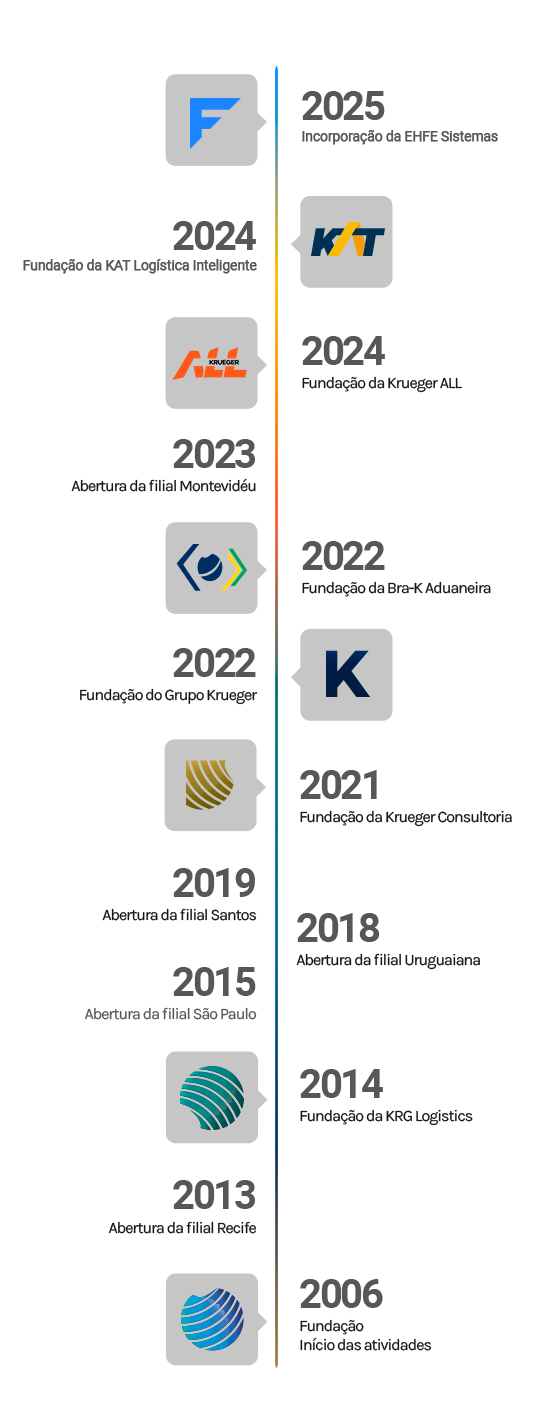 timeline-atualizada-Out-2025