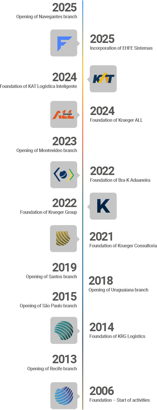 timeline-atualizada-Mar-2026 EN