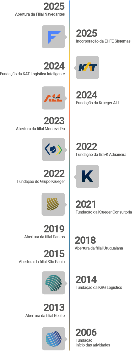 timeline-atualizada-Mar-2026 PT